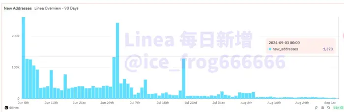 数据中的 L2:戛然而止的增长,淘汰赛大幕开启